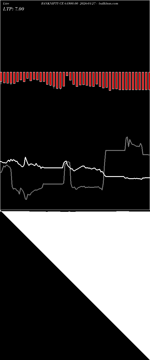  option chart BANKNIFTY CE 61300.00 2026-01-27 