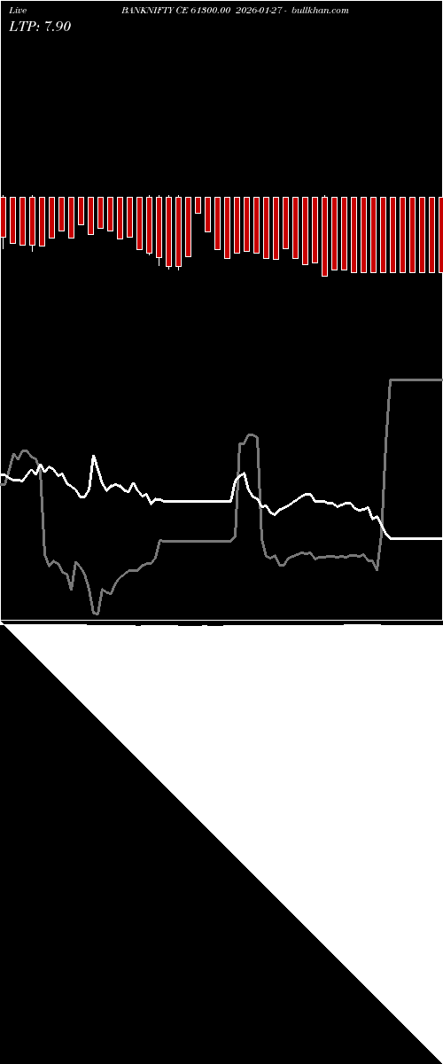  option chart BANKNIFTY CE 61300.00 2026-01-27 