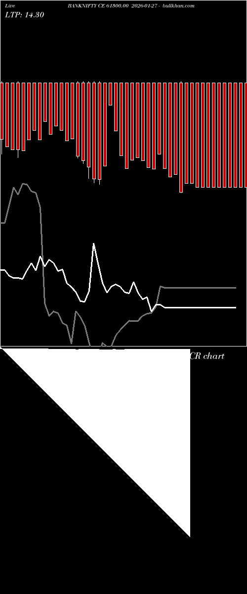  option chart BANKNIFTY CE 61300.00 2026-01-27 
