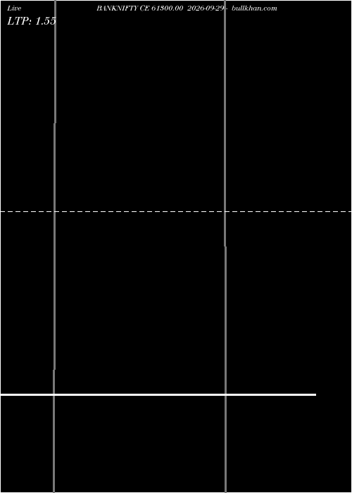  option chart BANKNIFTY CE 61300.00 2026-09-29 