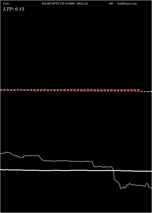  option chart BANKNIFTY CE 61300 2025-12-30 
