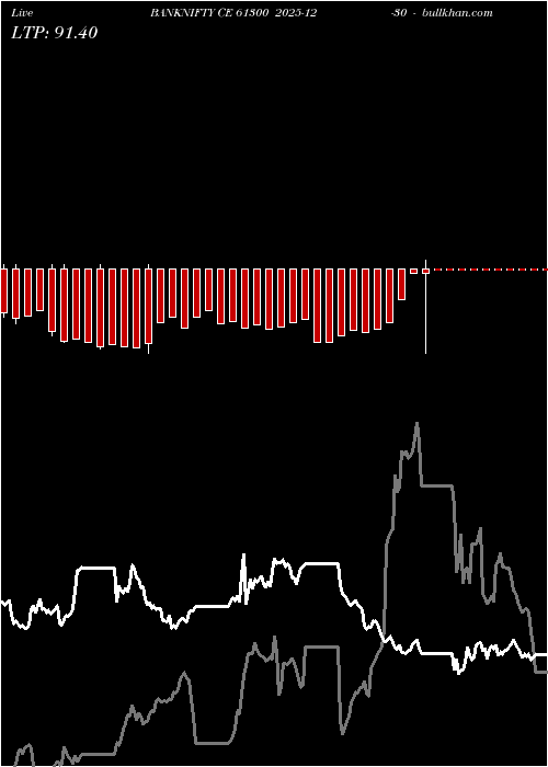  option chart BANKNIFTY CE 61300 2025-12-30 