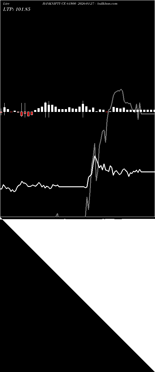  option chart BANKNIFTY CE 61300 2026-01-27 