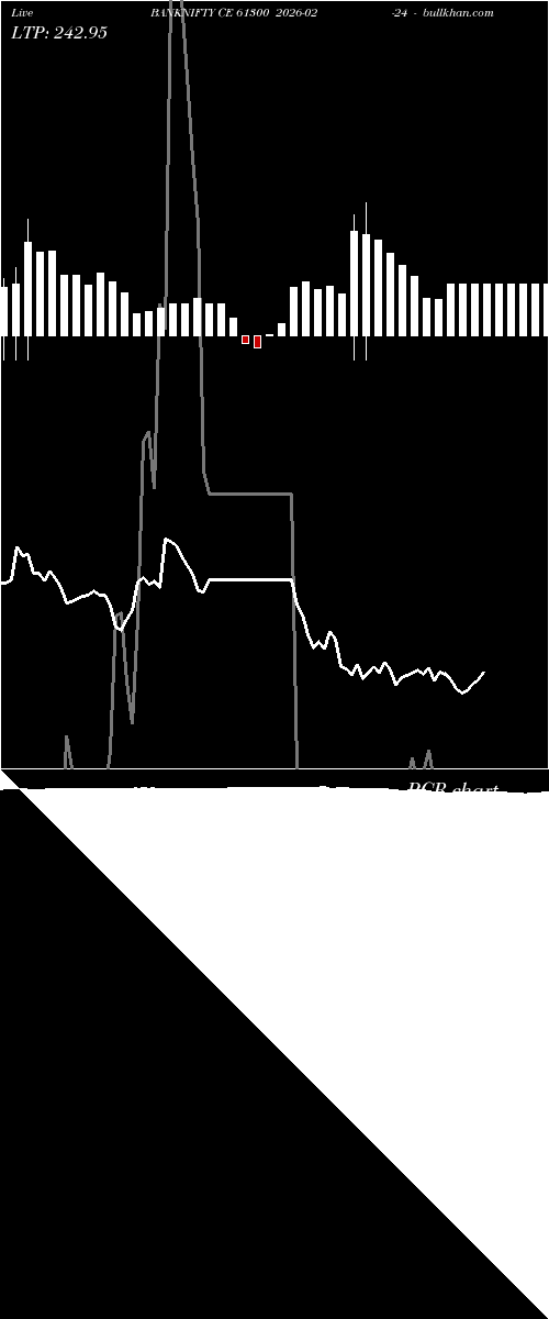  option chart BANKNIFTY CE 61300 2026-02-24 