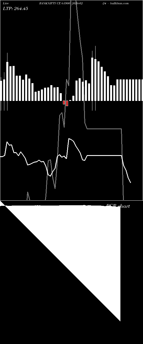  option chart BANKNIFTY CE 61300 2026-02-24 