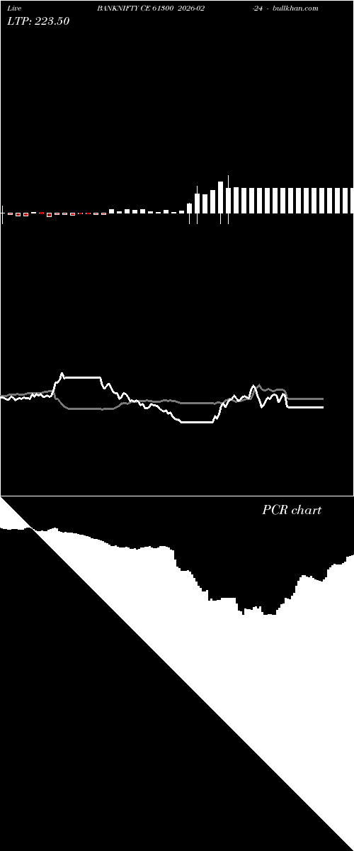  option chart BANKNIFTY CE 61300 2026-02-24 