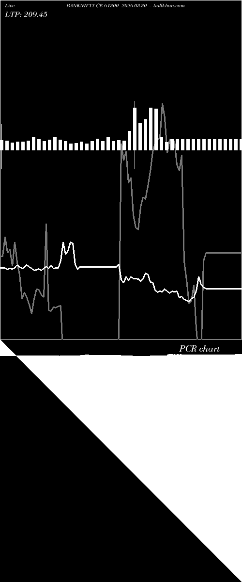  option chart BANKNIFTY CE 61300 2026-03-30 