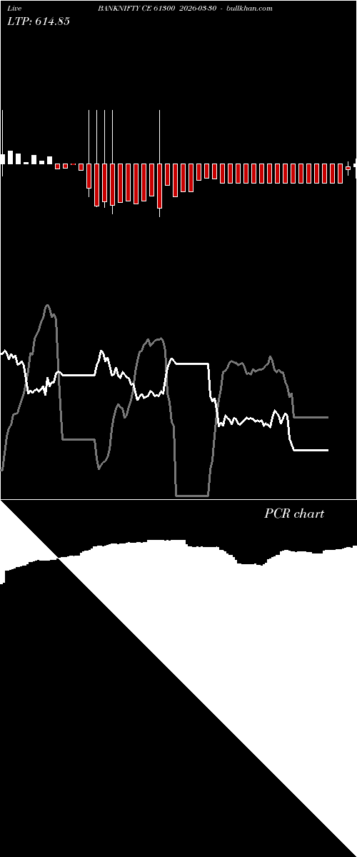  option chart BANKNIFTY CE 61300 2026-03-30 