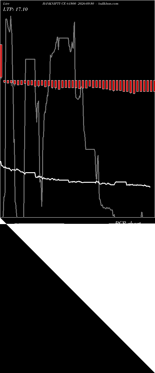  option chart BANKNIFTY CE 61300 2026-03-30 