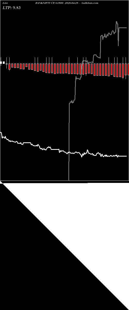  option chart BANKNIFTY CE 61300 2026-04-28 