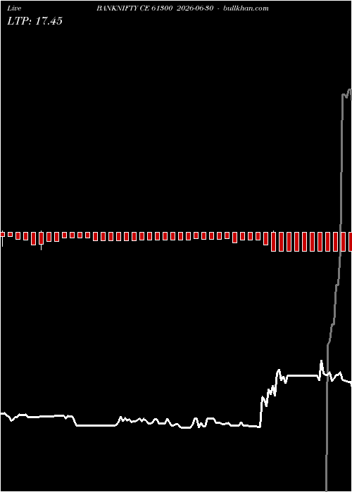  option chart BANKNIFTY CE 61300 2026-06-30 