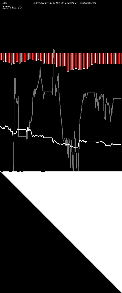  option chart BANKNIFTY CE 61400.00 2026-01-27 