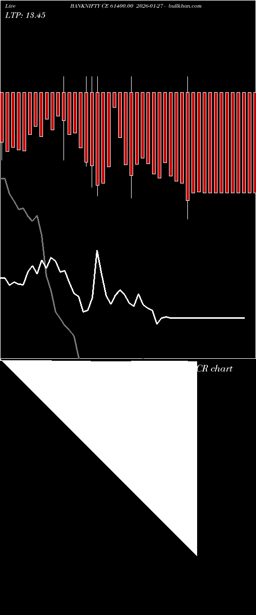 option chart BANKNIFTY CE 61400.00 2026-01-27 