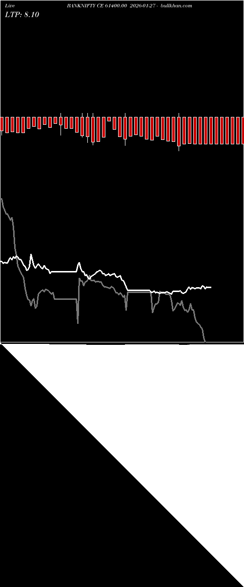  option chart BANKNIFTY CE 61400.00 2026-01-27 