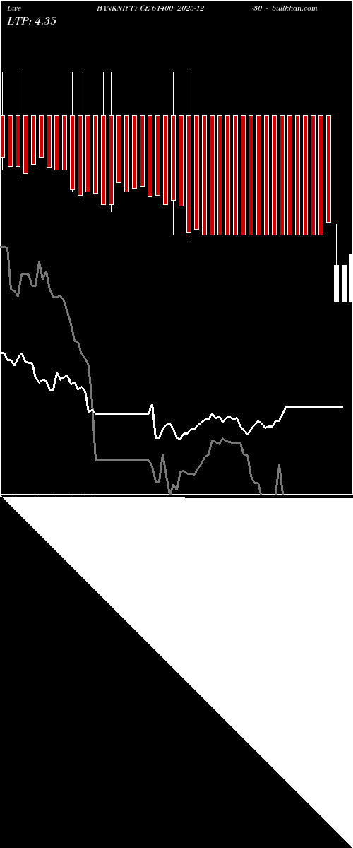  option chart BANKNIFTY CE 61400 2025-12-30 
