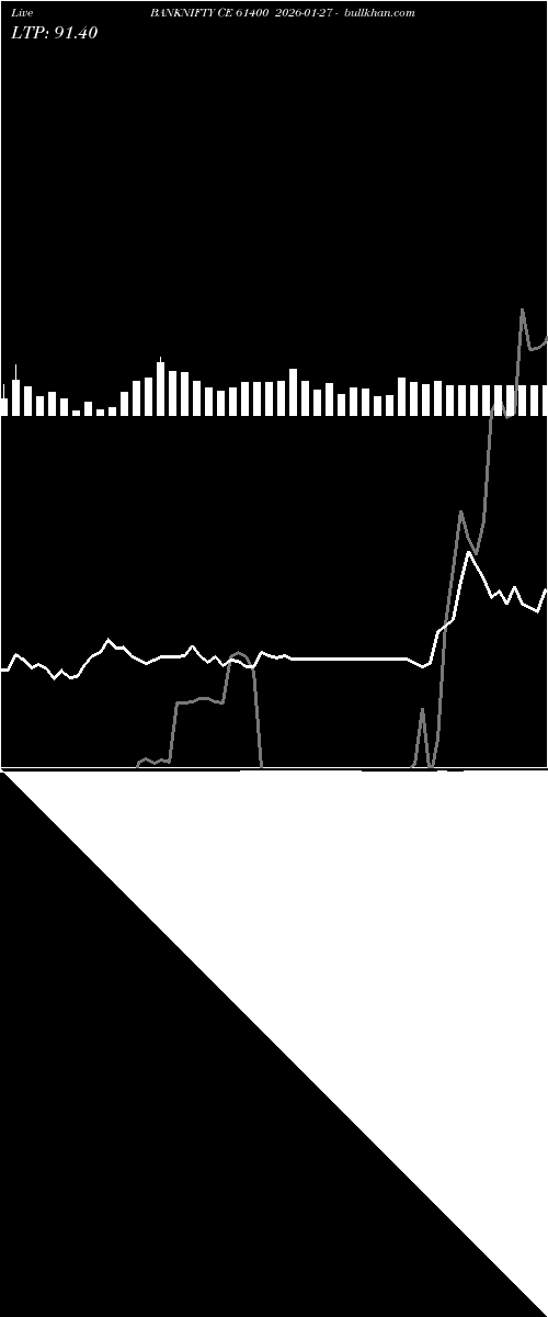  option chart BANKNIFTY CE 61400 2026-01-27 
