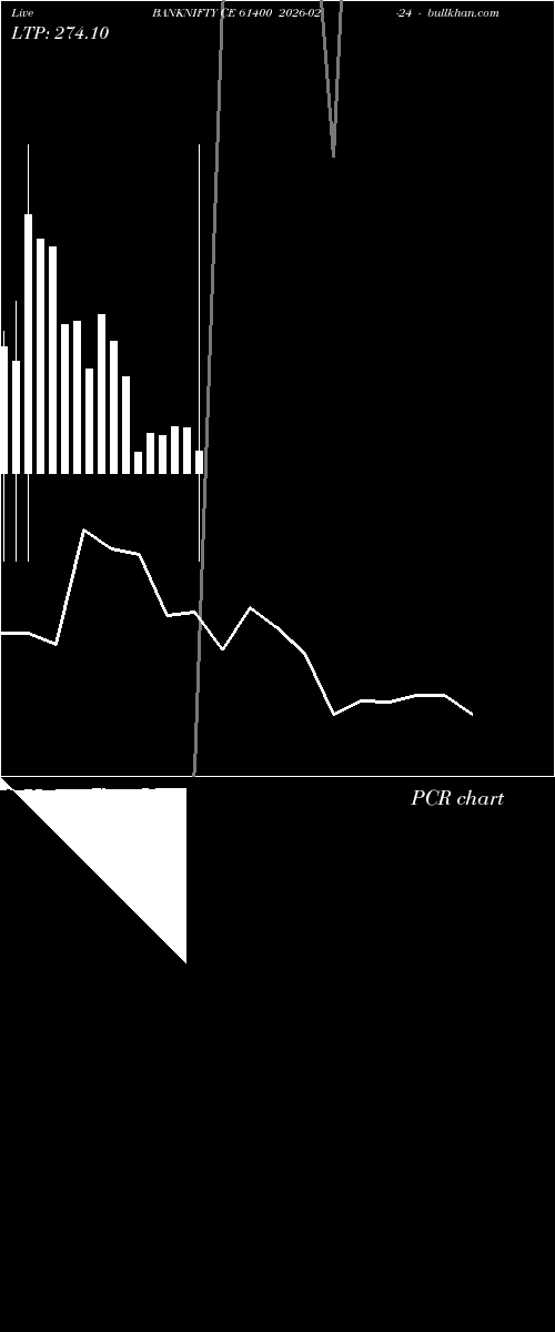  option chart BANKNIFTY CE 61400 2026-02-24 