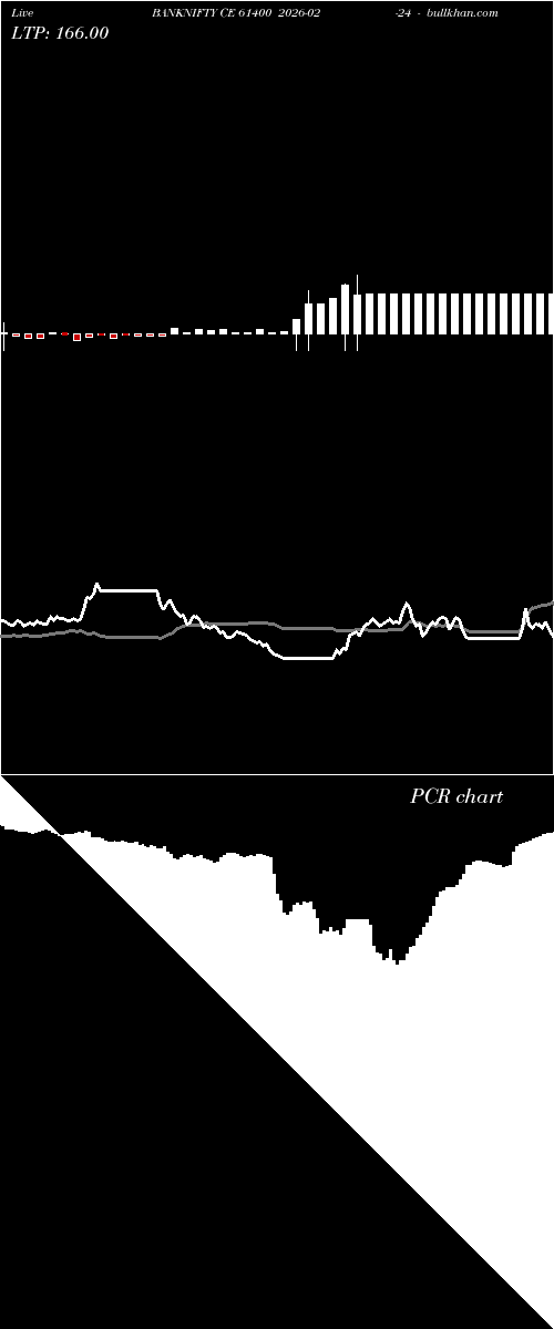  option chart BANKNIFTY CE 61400 2026-02-24 