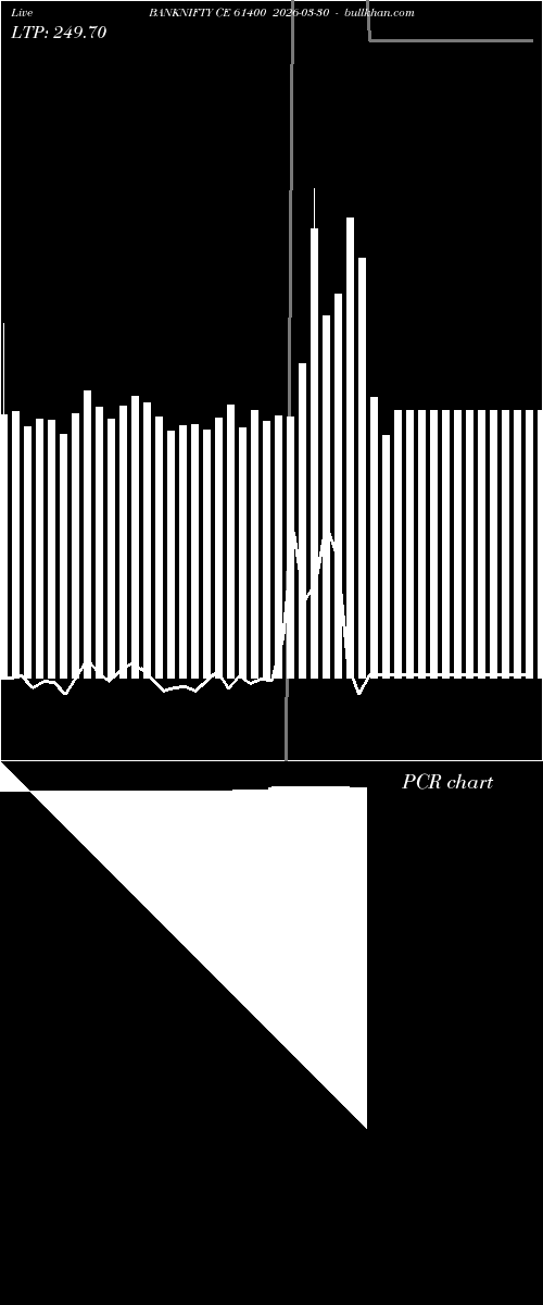  option chart BANKNIFTY CE 61400 2026-03-30 