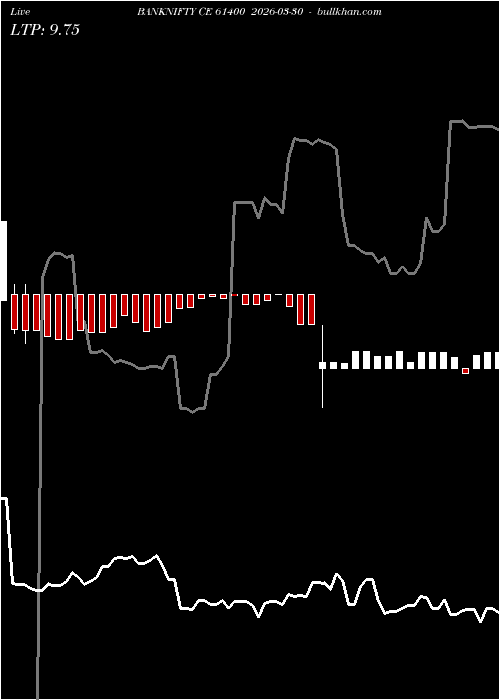  option chart BANKNIFTY CE 61400 2026-03-30 