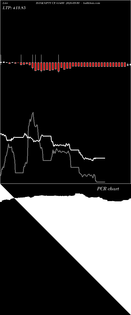  option chart BANKNIFTY CE 61400 2026-03-30 