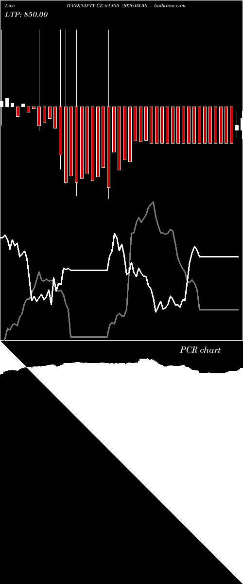  option chart BANKNIFTY CE 61400 2026-03-30 