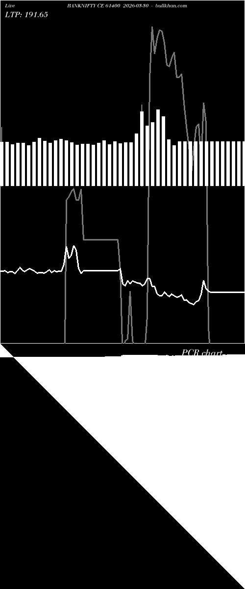  option chart BANKNIFTY CE 61400 2026-03-30 