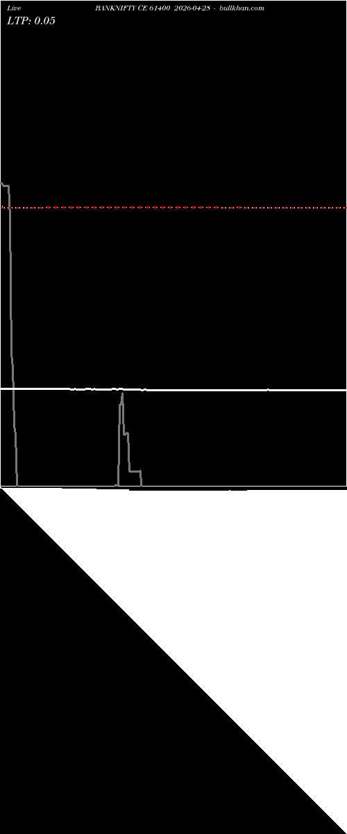  option chart BANKNIFTY CE 61400 2026-04-28 