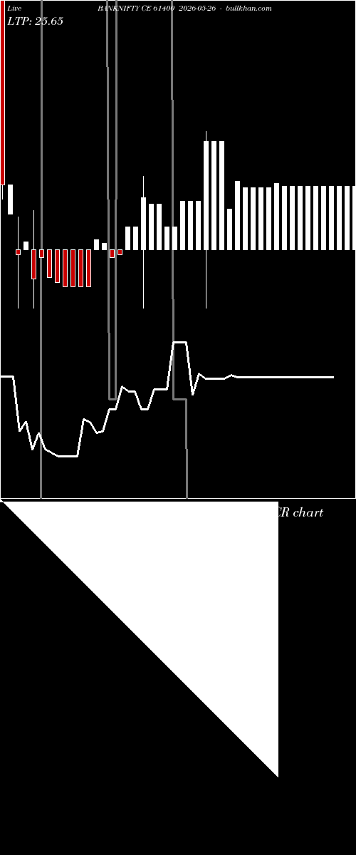  option chart BANKNIFTY CE 61400 2026-05-26 