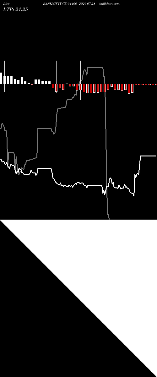  option chart BANKNIFTY CE 61400 2026-07-28 