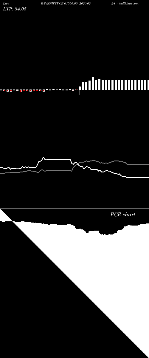  option chart BANKNIFTY CE 61500.00 2026-02-24 
