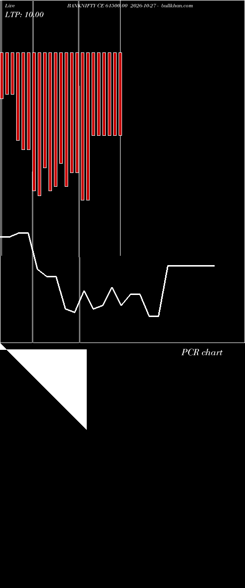  option chart BANKNIFTY CE 61500.00 2026-10-27 