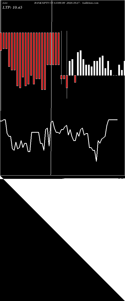  option chart BANKNIFTY CE 61500.00 2026-10-27 