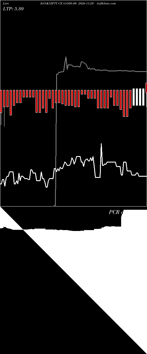  option chart BANKNIFTY CE 61500.00 2026-11-23 