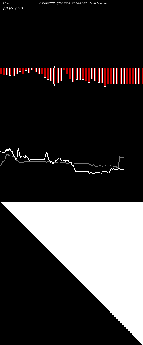  option chart BANKNIFTY CE 61500 2026-01-27 
