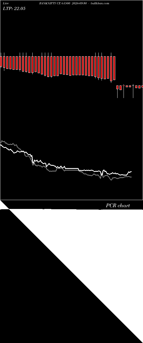  option chart BANKNIFTY CE 61500 2026-03-30 