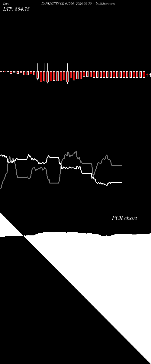  option chart BANKNIFTY CE 61500 2026-03-30 