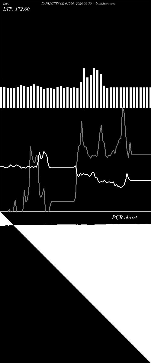  option chart BANKNIFTY CE 61500 2026-03-30 