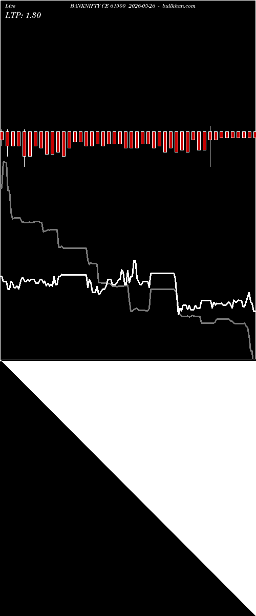  option chart BANKNIFTY CE 61500 2026-05-26 