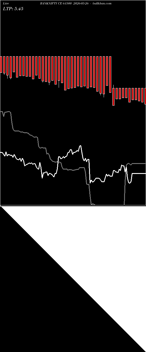  option chart BANKNIFTY CE 61500 2026-05-26 