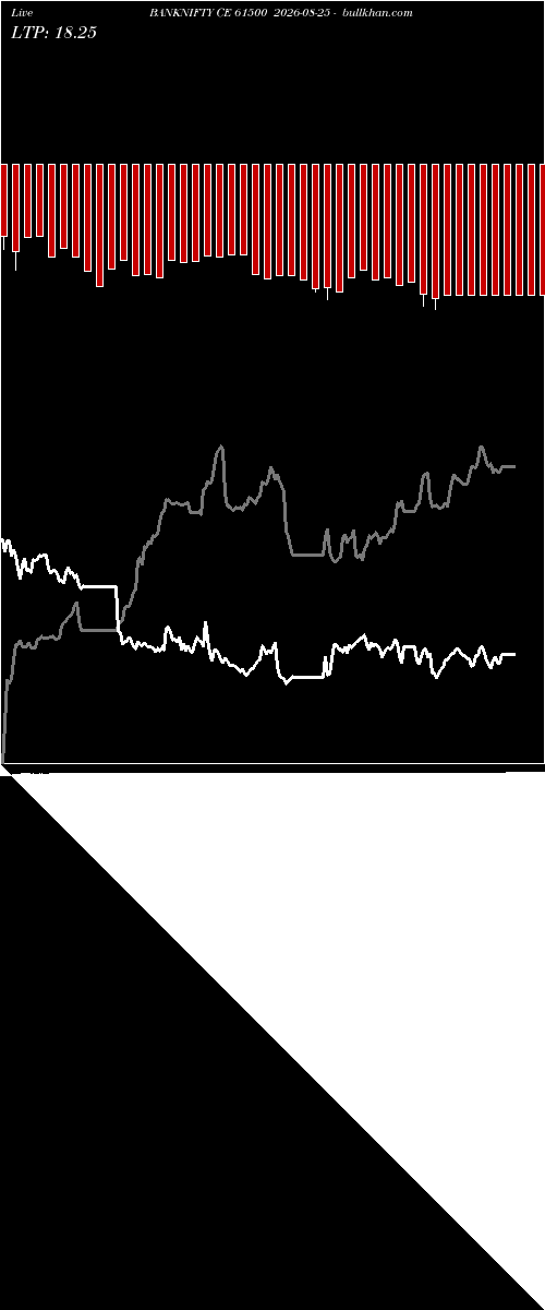  option chart BANKNIFTY CE 61500 2026-08-25 