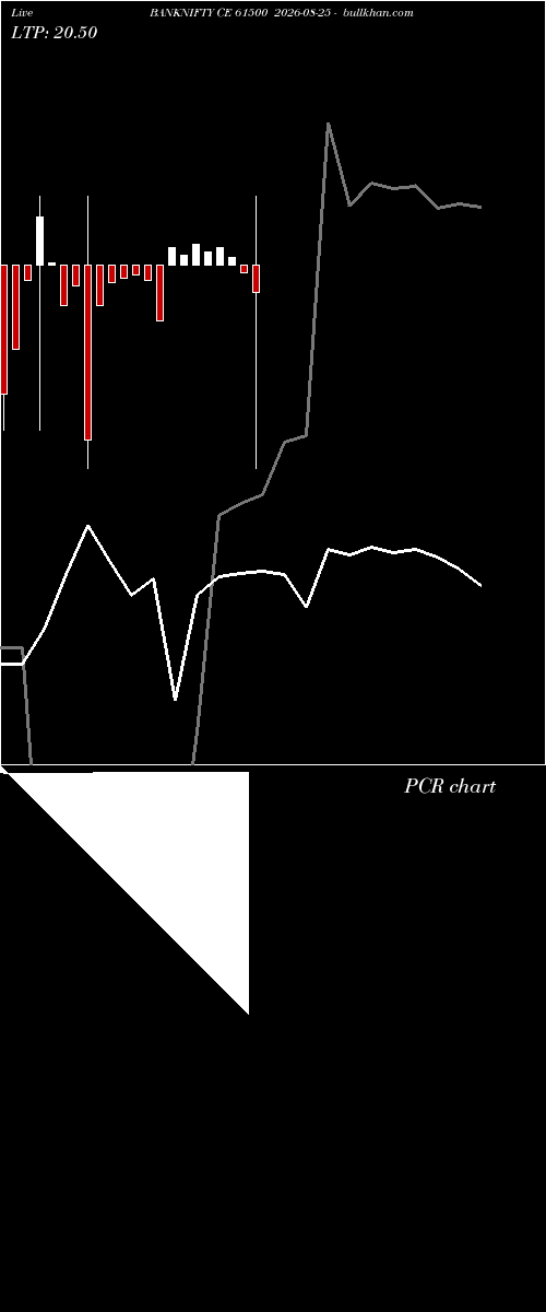  option chart BANKNIFTY CE 61500 2026-08-25 