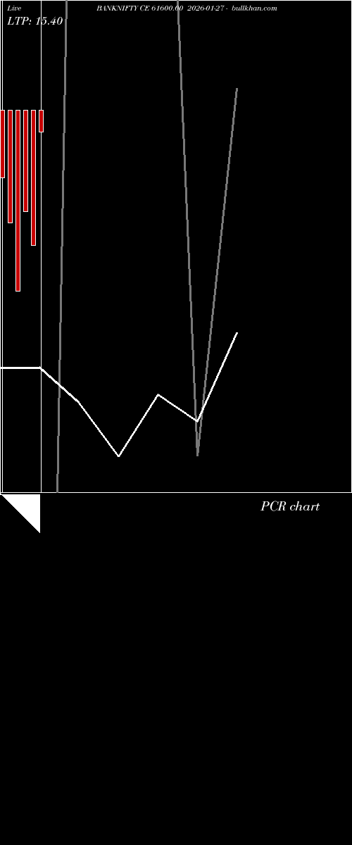  option chart BANKNIFTY CE 61600.00 2026-01-27 