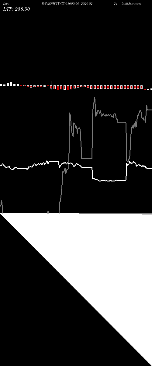  option chart BANKNIFTY CE 61600.00 2026-02-24 