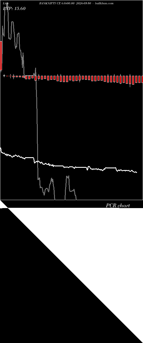 option chart BANKNIFTY CE 61600.00 2026-03-30 