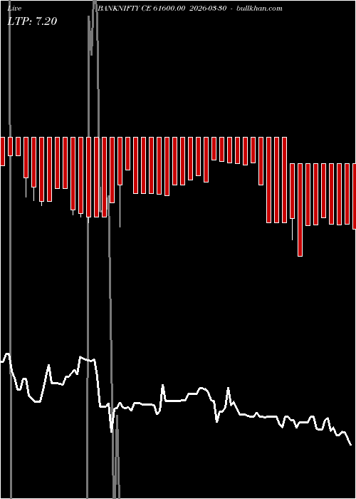  option chart BANKNIFTY CE 61600.00 2026-03-30 