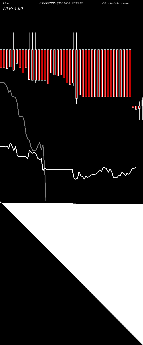  option chart BANKNIFTY CE 61600 2025-12-30 