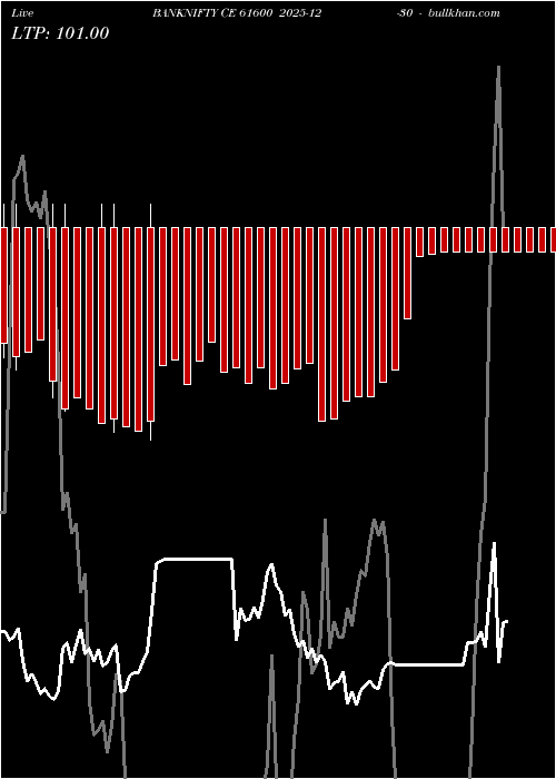  option chart BANKNIFTY CE 61600 2025-12-30 