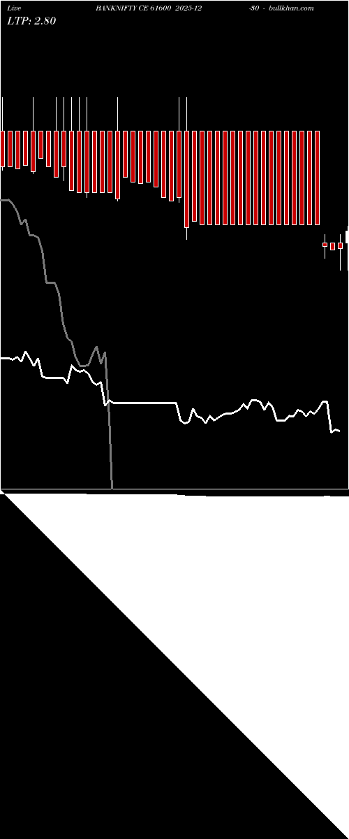  option chart BANKNIFTY CE 61600 2025-12-30 