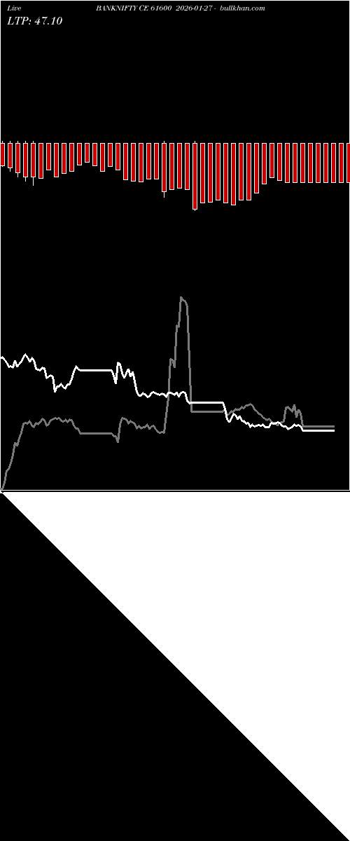  option chart BANKNIFTY CE 61600 2026-01-27 